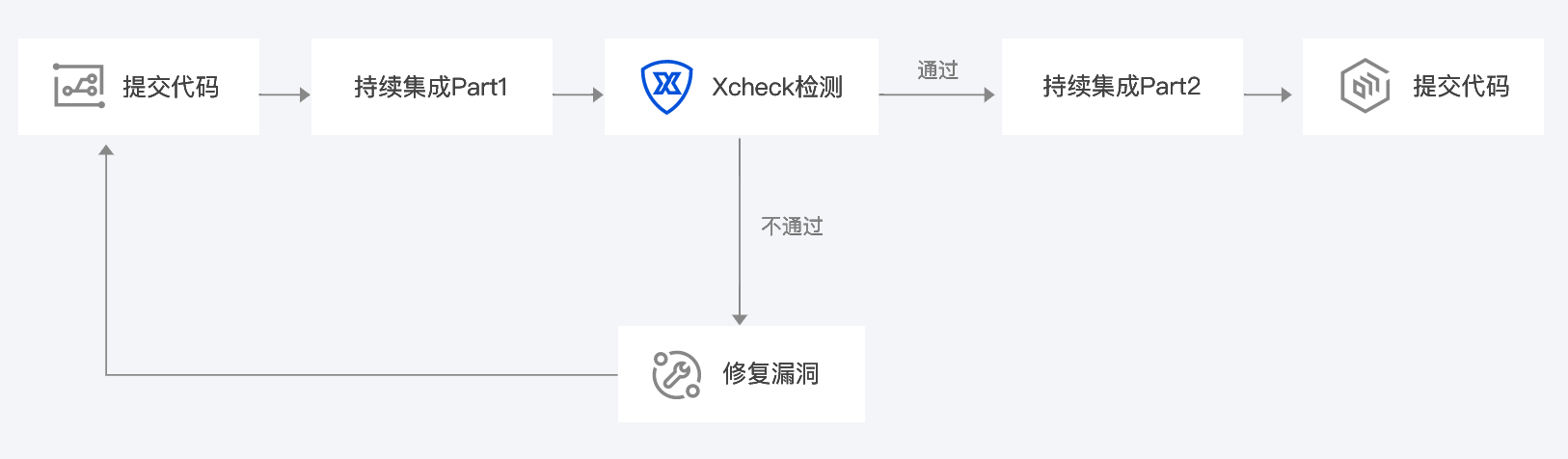 應(yīng)用場(chǎng)景2.png